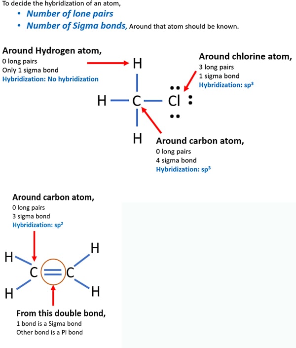 Easy Method to Determine Hybridization of Atoms in Molecules, Examples